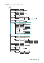 Preview for 411 page of Fuji Xerox DocuPrint 5105 d User Manual