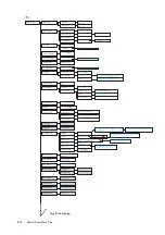 Preview for 412 page of Fuji Xerox DocuPrint 5105 d User Manual