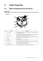 Preview for 31 page of Fuji Xerox DocuPrint C1110 B User Manual