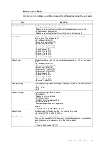 Preview for 93 page of Fuji Xerox DocuPrint C1110 B User Manual