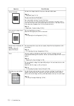 Preview for 110 page of Fuji Xerox DocuPrint C1110 B User Manual