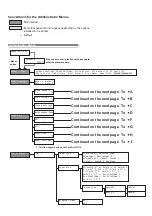 Preview for 204 page of Fuji Xerox DocuPrint C1110 B User Manual