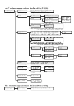 Preview for 205 page of Fuji Xerox DocuPrint C1110 B User Manual