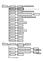 Preview for 206 page of Fuji Xerox DocuPrint C1110 B User Manual