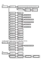 Preview for 208 page of Fuji Xerox DocuPrint C1110 B User Manual