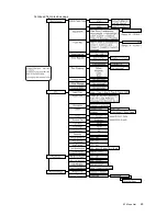 Preview for 65 page of Fuji Xerox DocuPrint C2535 User Manual