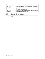 Preview for 84 page of Fuji Xerox DocuPrint C2535 User Manual