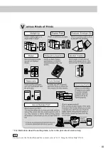 Preview for 5 page of Fuji Xerox DocuPrint C4350 User Manual