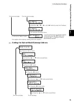 Preview for 43 page of Fuji Xerox DocuPrint C4350 User Manual