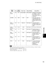 Preview for 149 page of Fuji Xerox DocuPrint C4350 User Manual