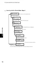 Preview for 194 page of Fuji Xerox DocuPrint C4350 User Manual