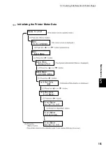 Preview for 195 page of Fuji Xerox DocuPrint C4350 User Manual