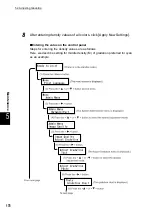 Preview for 208 page of Fuji Xerox DocuPrint C4350 User Manual