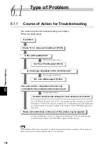 Preview for 214 page of Fuji Xerox DocuPrint C4350 User Manual