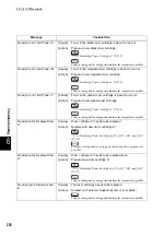 Preview for 264 page of Fuji Xerox DocuPrint C4350 User Manual