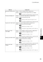 Preview for 265 page of Fuji Xerox DocuPrint C4350 User Manual