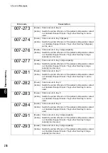 Preview for 268 page of Fuji Xerox DocuPrint C4350 User Manual