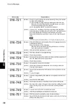 Preview for 272 page of Fuji Xerox DocuPrint C4350 User Manual