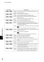 Preview for 274 page of Fuji Xerox DocuPrint C4350 User Manual