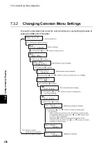 Preview for 320 page of Fuji Xerox DocuPrint C4350 User Manual