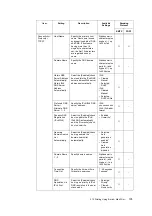 Preview for 105 page of Fuji Xerox DocuPrint C5005 d User Manual