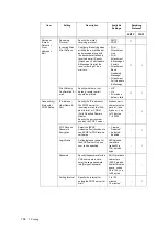 Preview for 106 page of Fuji Xerox DocuPrint C5005 d User Manual