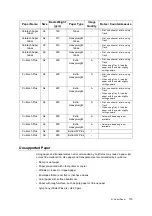 Preview for 119 page of Fuji Xerox DocuPrint C5005 d User Manual