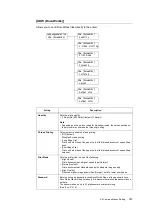 Preview for 145 page of Fuji Xerox DocuPrint C5005 d User Manual