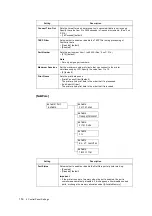 Preview for 150 page of Fuji Xerox DocuPrint C5005 d User Manual