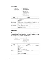 Preview for 168 page of Fuji Xerox DocuPrint C5005 d User Manual