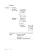 Preview for 182 page of Fuji Xerox DocuPrint C5005 d User Manual