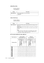 Preview for 202 page of Fuji Xerox DocuPrint C5005 d User Manual