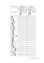 Preview for 203 page of Fuji Xerox DocuPrint C5005 d User Manual