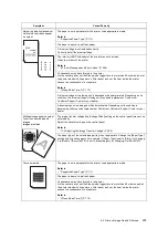 Preview for 253 page of Fuji Xerox DocuPrint C5005 d User Manual