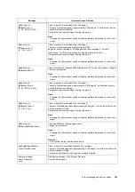 Preview for 267 page of Fuji Xerox DocuPrint C5005 d User Manual