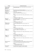 Preview for 268 page of Fuji Xerox DocuPrint C5005 d User Manual