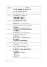 Preview for 280 page of Fuji Xerox DocuPrint C5005 d User Manual