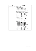 Preview for 389 page of Fuji Xerox DocuPrint C5005 d User Manual