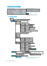 Preview for 452 page of Fuji Xerox DocuPrint C5005 d User Manual