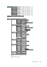 Preview for 453 page of Fuji Xerox DocuPrint C5005 d User Manual