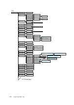 Preview for 456 page of Fuji Xerox DocuPrint C5005 d User Manual