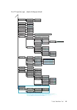 Preview for 457 page of Fuji Xerox DocuPrint C5005 d User Manual