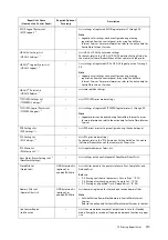 Preview for 315 page of Fuji Xerox DocuPrint C5155d User Manual