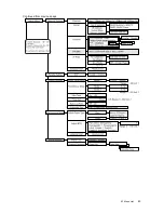 Предварительный просмотр 45 страницы Fuji Xerox DocuPrint C525 A User Manual