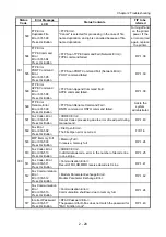 Предварительный просмотр 54 страницы Fuji Xerox DocuPrint CM305 df Service Manual