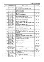 Предварительный просмотр 57 страницы Fuji Xerox DocuPrint CM305 df Service Manual