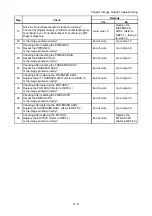 Preview for 231 page of Fuji Xerox DocuPrint CM305 df Service Manual