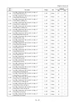 Предварительный просмотр 687 страницы Fuji Xerox DocuPrint CM305 df Service Manual