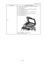 Предварительный просмотр 727 страницы Fuji Xerox DocuPrint CM305 df Service Manual