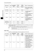 Preview for 36 page of Fuji Xerox DocuPrint CM505 da Administrator'S Manual